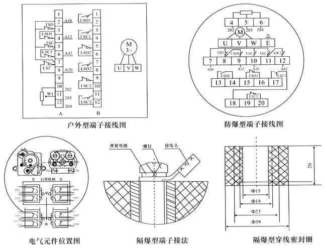 电动执行机构与阀门连接法兰ISO标准接口示意图