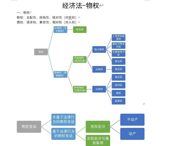 合法取得产权与不当得利对比示意图