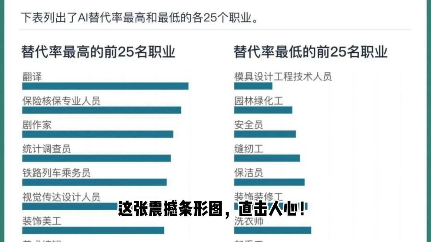 人工智能浪潮下，选专业这事儿到底该怎么看？-如东教育网
