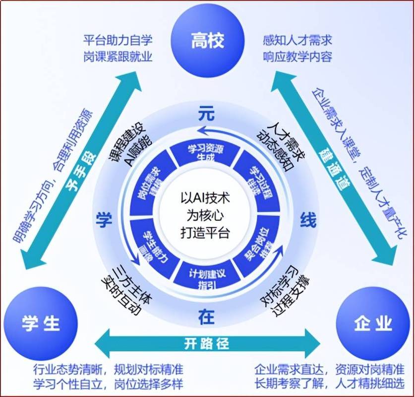 从升学到就业，跨学科能力才是长期护城河
