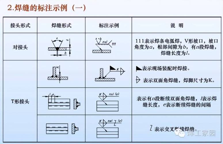 机械结构图纸焊接符号标注实例