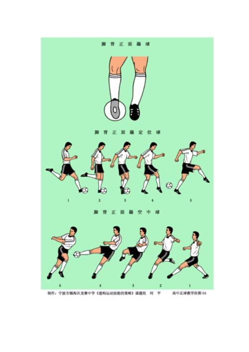 中小学新课标足球磕踢动作分解教学图