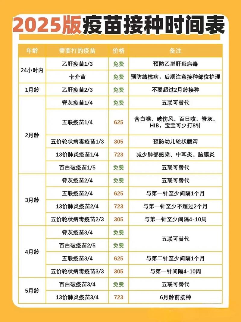 儿童疫苗接种时间表示例图