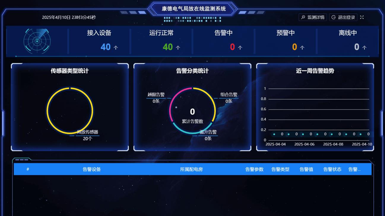 点检 vs 在线监测,到底怎么选?