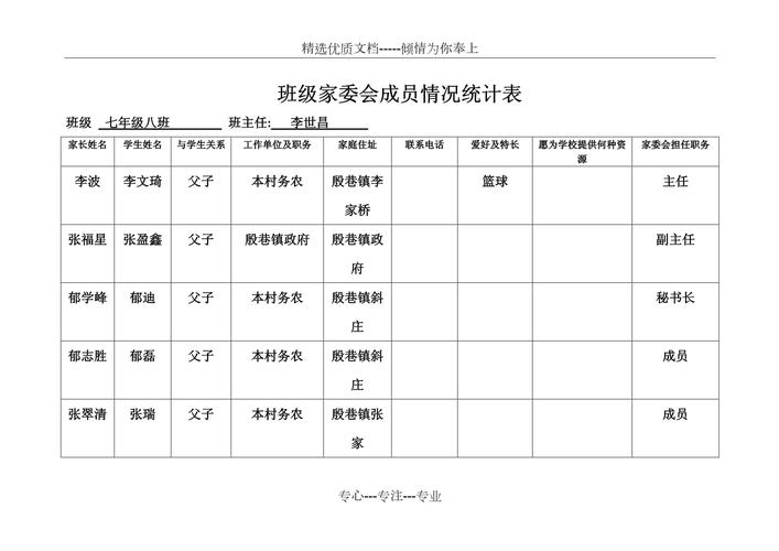 小学家委会成员统计班费皱眉头
