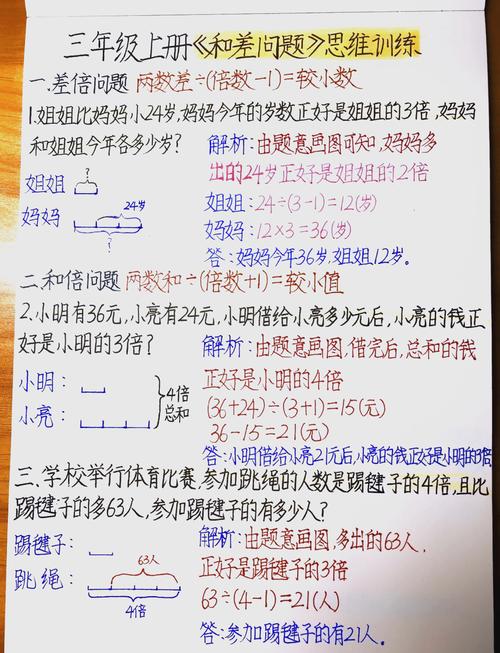 中小学生写作选材误区对比分析图