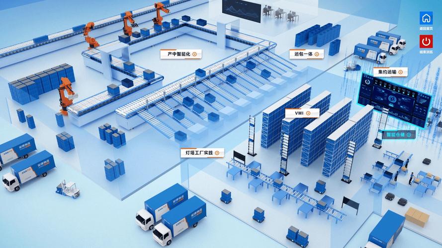 生产流程仿真平台车间物流模型示意图
