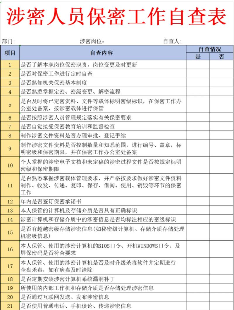 五分钟自查清单