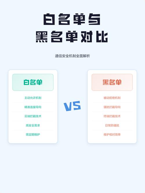 我的采购黑名单和白名单