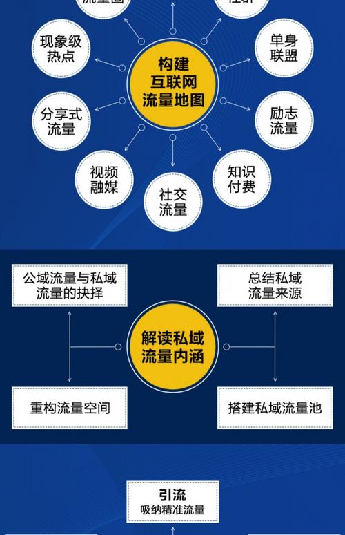 中小站点自然流量内链布局示例