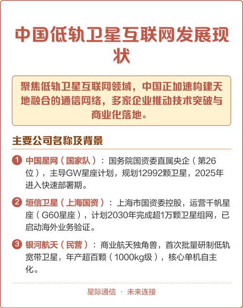 高低轨卫星互联网轨道高度对比图