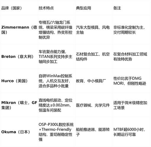 进口还是国产?别被标签绑架