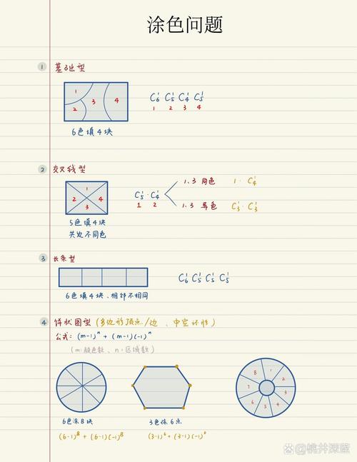 涂对方法，比硬凑次数有用得多