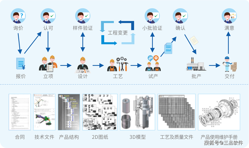 别瞎上系统：制造企业选PLM最容易踩的3个坑