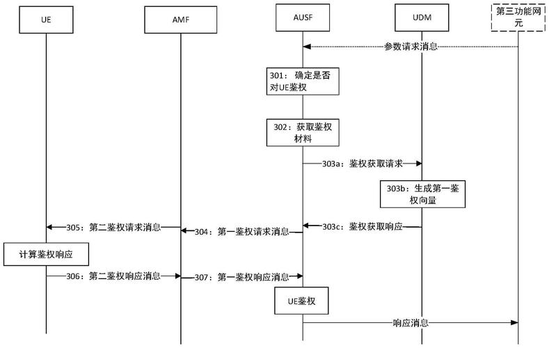 工业数据开放API接口安全鉴权流程示意图