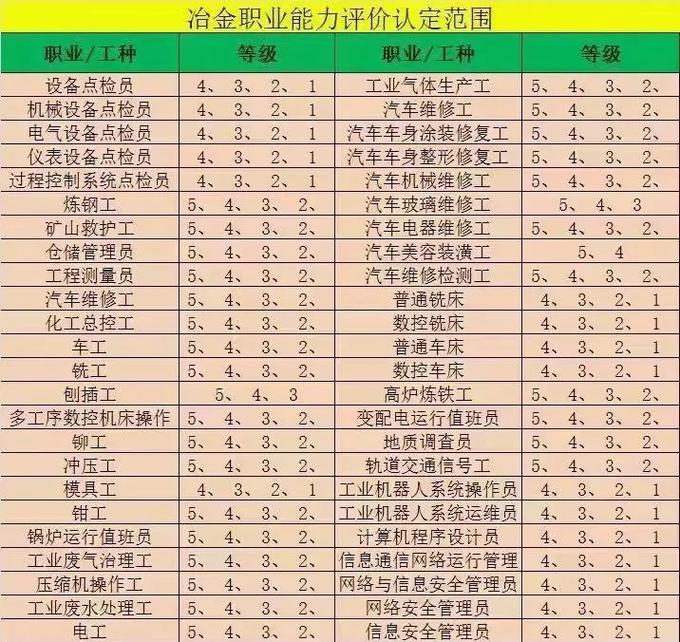 哪些技能是零工硬通货？