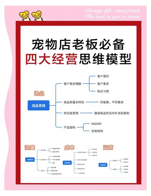 中小宠物烘焙站语义内链跳转逻辑示意图