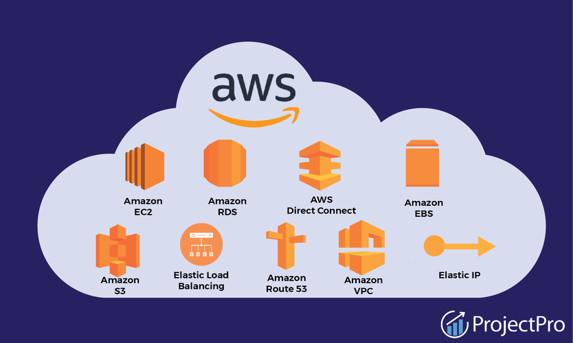 云边协同,或者叫‘别把鸡蛋都放在 AWS 上’