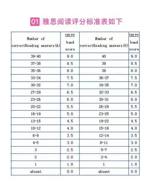 雅思托福官方评分标准纸质版
