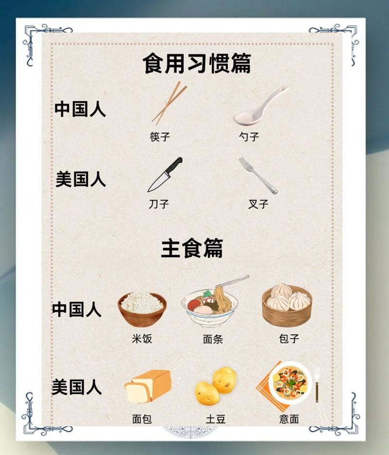 尊重差异,才是饮食文化的核心
