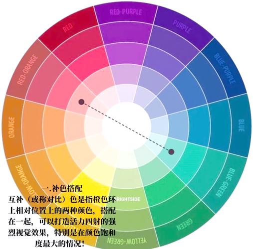 平面设计常用色轮搭配方案图解