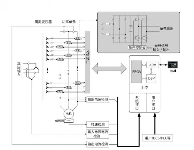 真空泵节能变频控制柜拓扑结构图