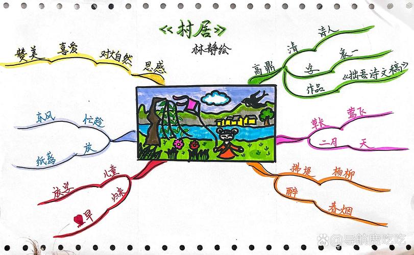 小学古诗村居儿童手绘思维导图