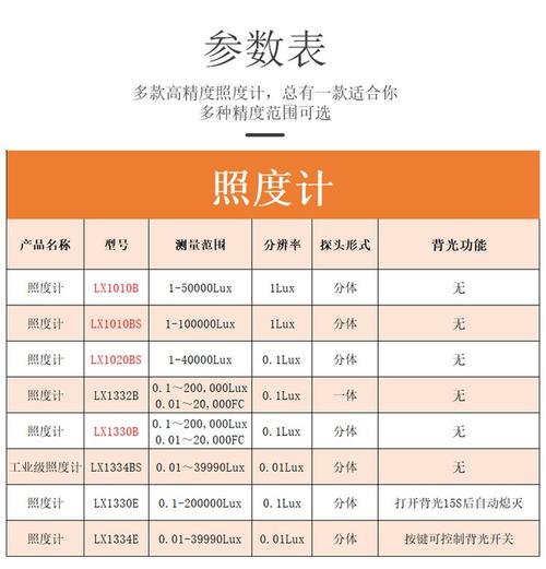 工业照度计核心参数选型对比表
