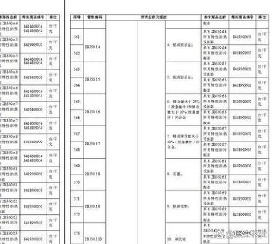 2024中国技术出口管制最新清单官方网页截图