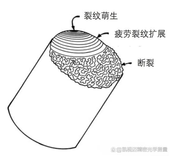 机械疲劳:那根直径80mm的轴,怎么就断了?-仓储物流设备,钢托盘生产销售厂家