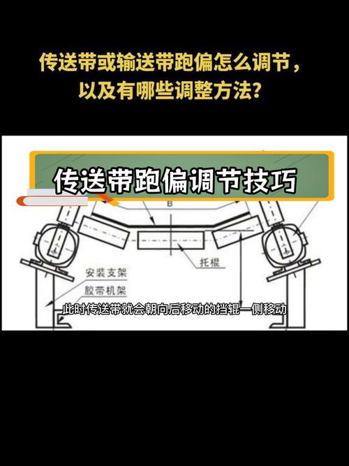 输送带跑偏原因及调整示意图