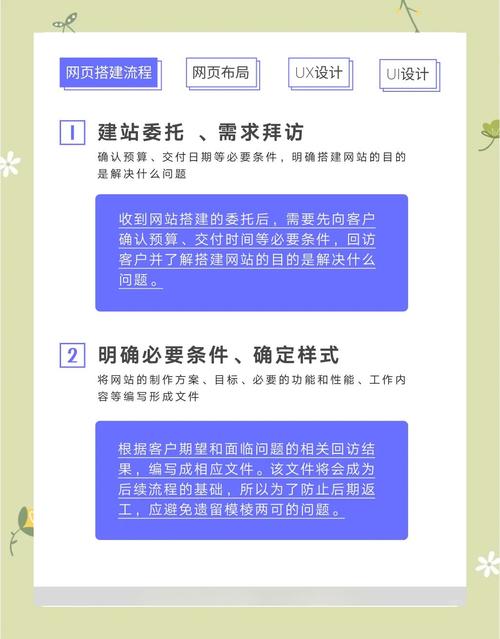 正确的网页标题层级搭建步骤图
