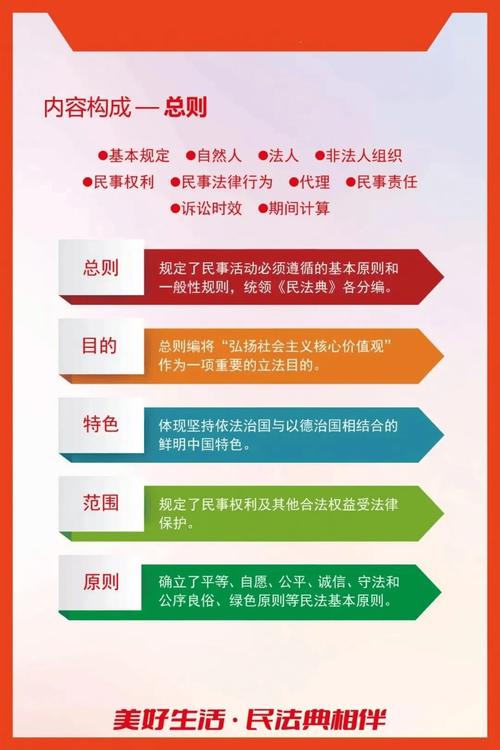 民法典契约精神合法边界通俗示意图