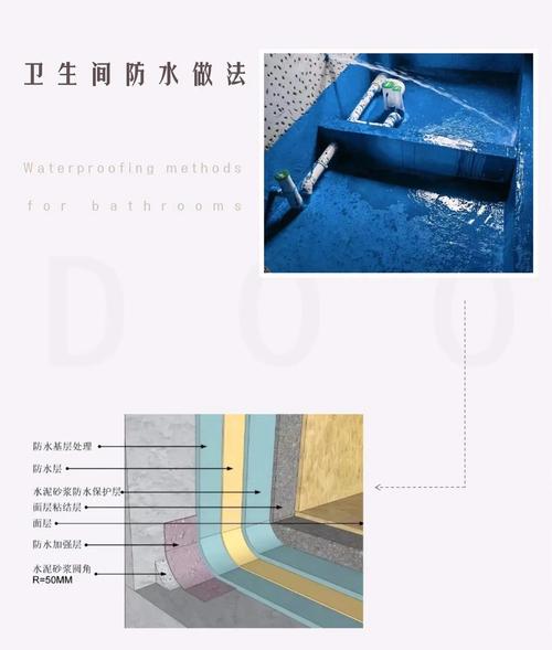 家装厨卫精细化防水施工节点图