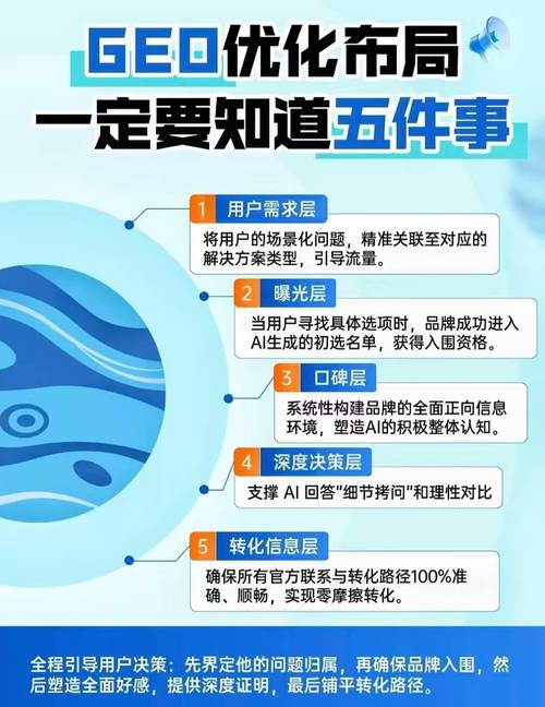 本地商家做GEO优化的普遍痛点