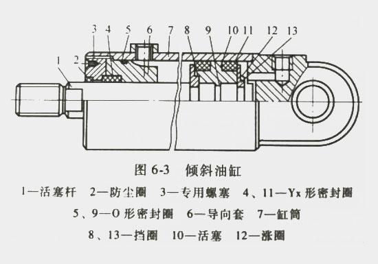 3吨平衡重叉车侧置油缸偏磨拆解图