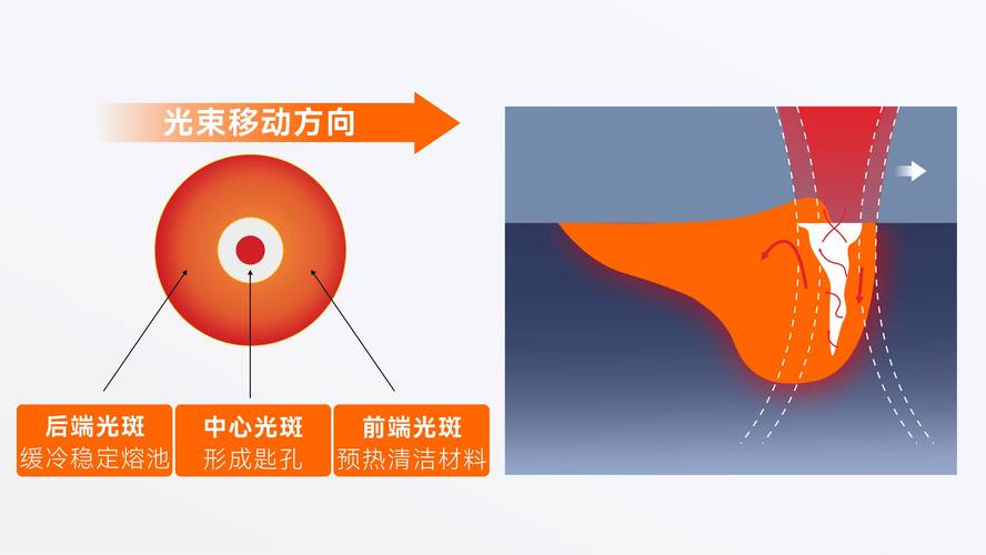 工业激光焊接头聚焦光斑示意图