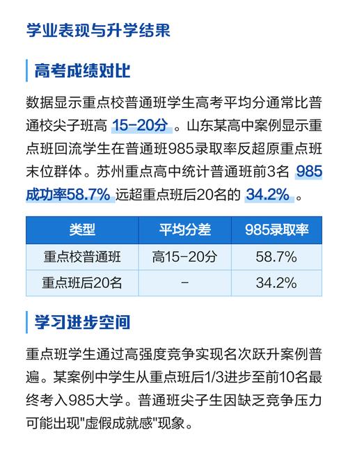 高中普通班重点班升学数据对比图