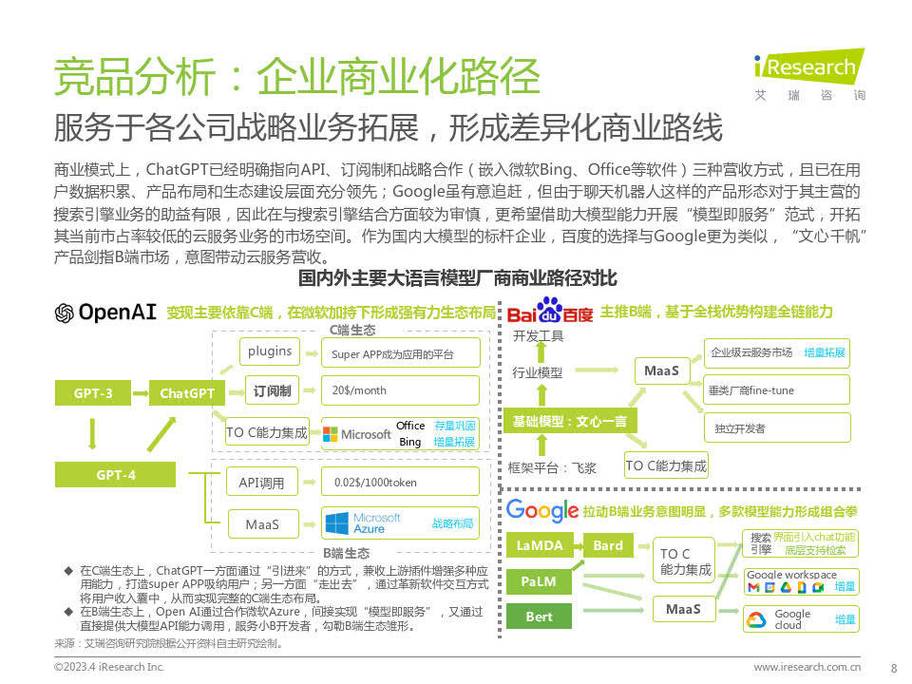 大语言模型国内产业落地场景分布图