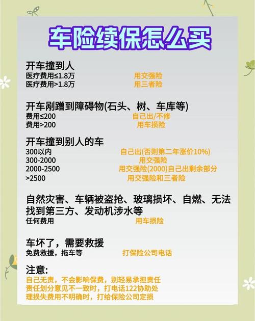 碰到加费承保，到底该怎么选？