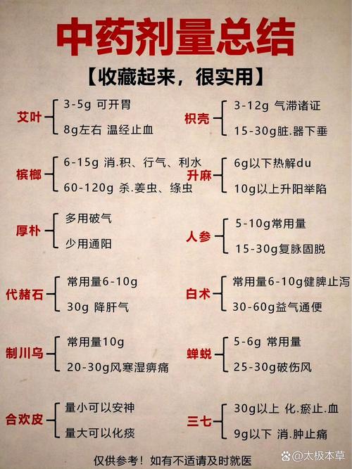补对剂量，才不会白忙活