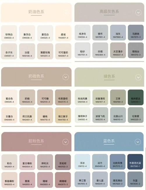 普通业主用NCS选色，怎么避坑又省钱
