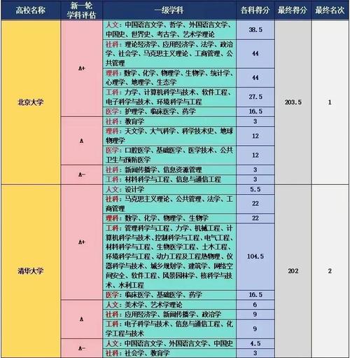 家长学生围坐查询双一流学科评估官网场景