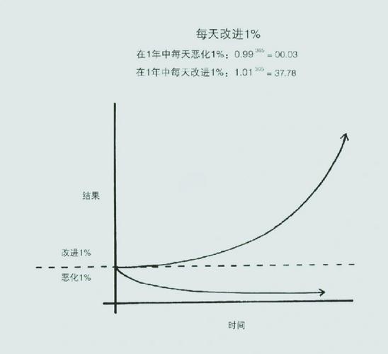 自律意志力消耗曲线图