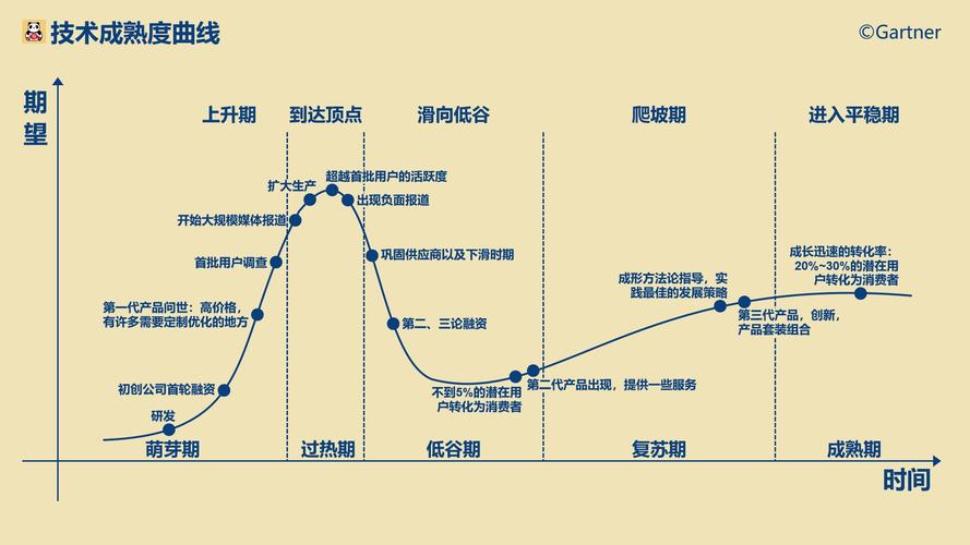 科技巨头并购抽象技术初创公司趋势图