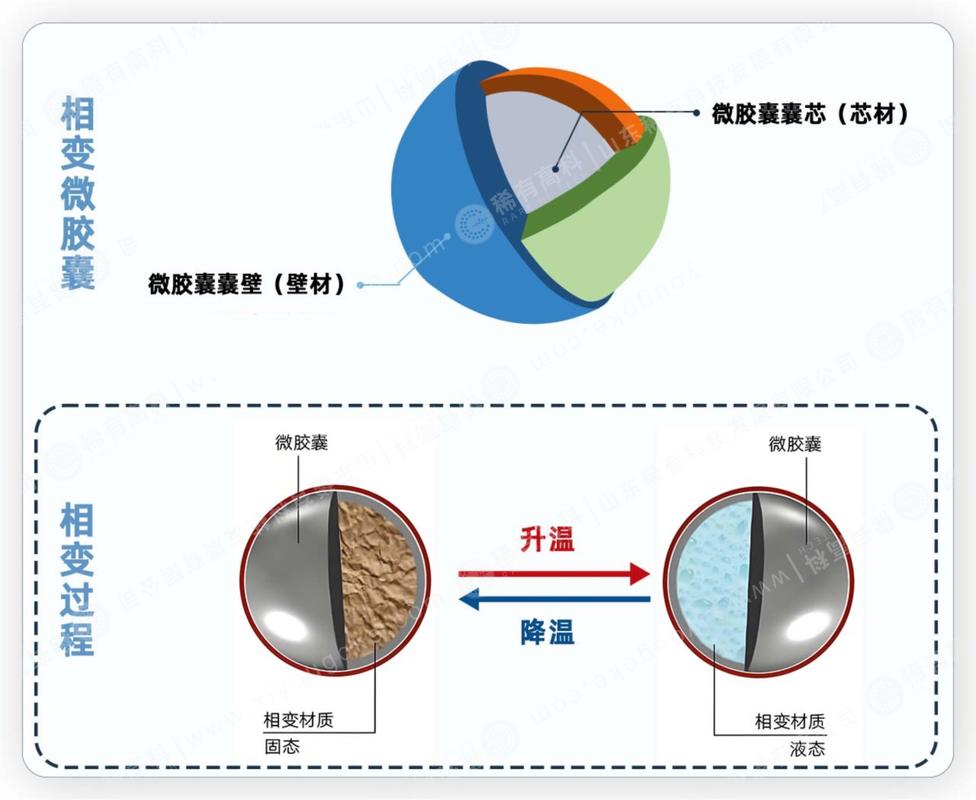 相变微胶囊墙面温度调节示意动画