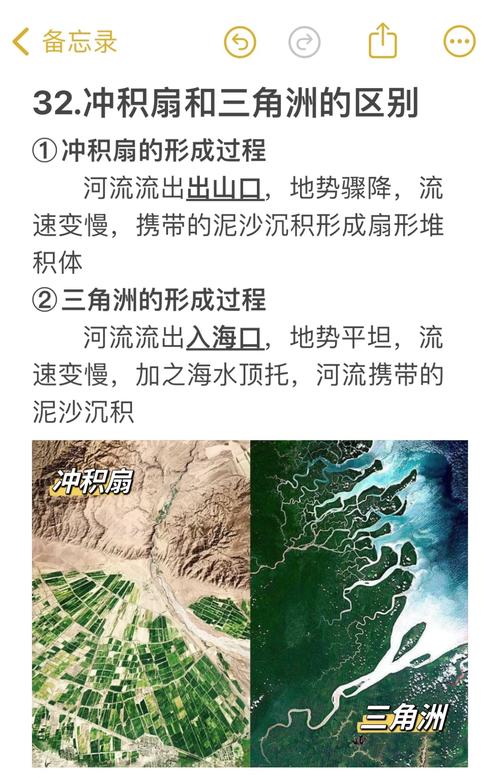 河流堆积地貌冲积扇与三角洲实景对比图