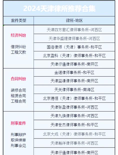 天津刑事案件类型适配参考
