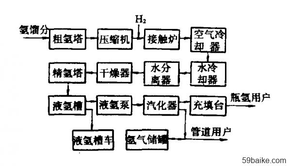炼钢厂氩气底吹精炼工艺流程图