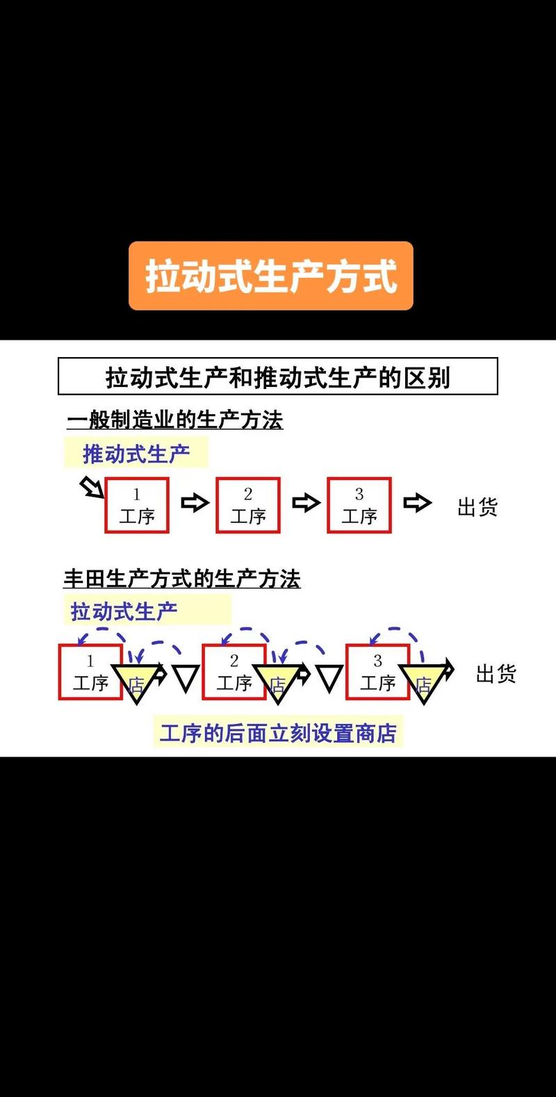 企业实施拉动系统常见误区图解 精益生产